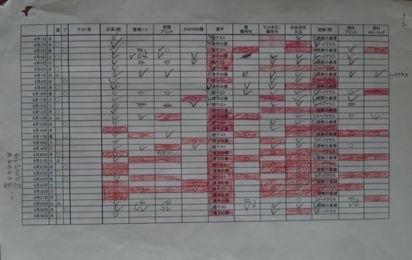 2016年6月勉強スケジュール